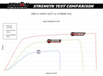 Demon Powersports Extreme Heavy Duty Axle 2016-2019 Polaris General 1000